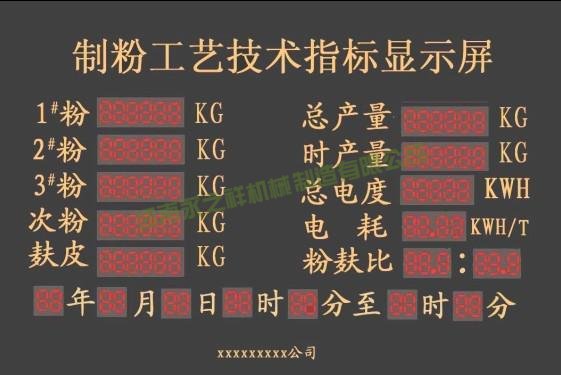 生产车间工艺技术指标实时监视系统