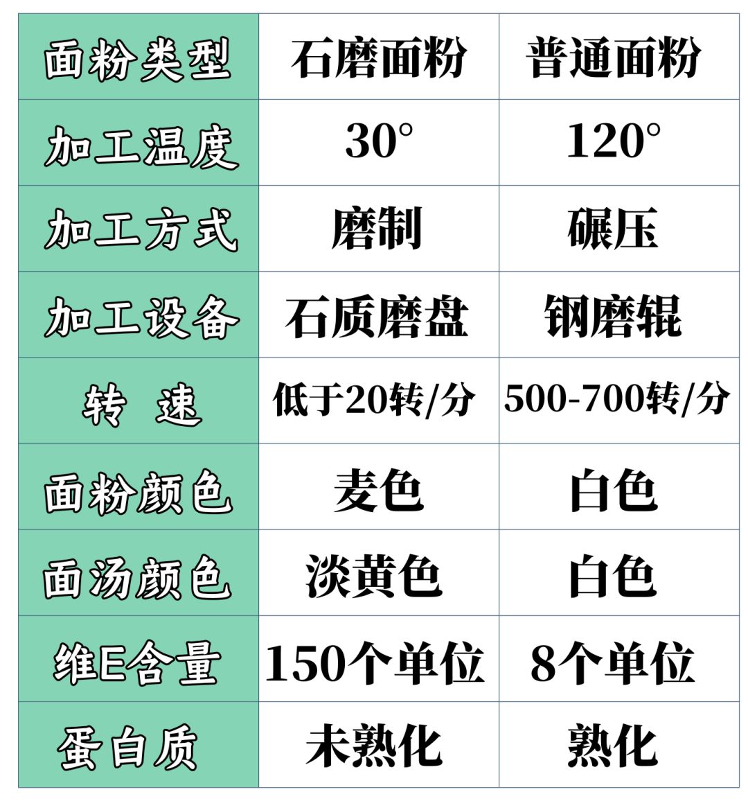 石磨面粉机_面粉石磨机是用的电机吗_面粉石磨机器
