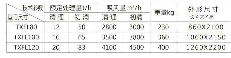 面粉小型成套加工设备价格_小型面粉加工成套设备多少钱_小型面粉加工成套设备