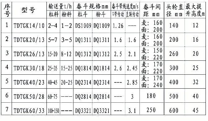 小型面粉加工成套设备多少钱_面粉小型成套加工设备价格_小型面粉加工成套设备