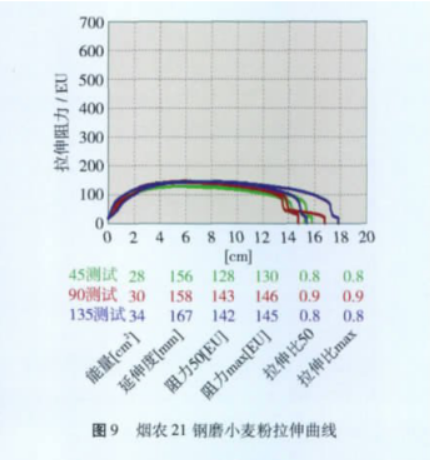 最新型石磨面粉设备_求石磨面粉机_石磨面粉机厂