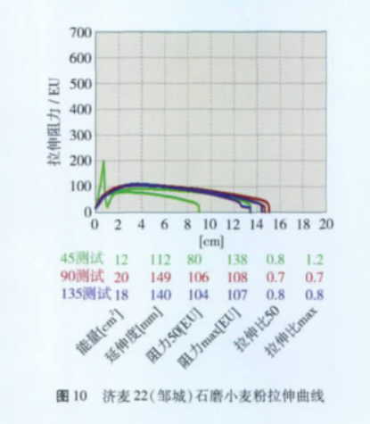 求石磨面粉机_石磨面粉机厂_最新型石磨面粉设备