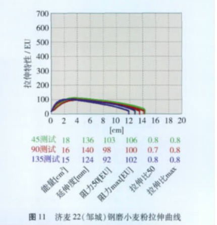最新型石磨面粉设备_求石磨面粉机_石磨面粉机厂