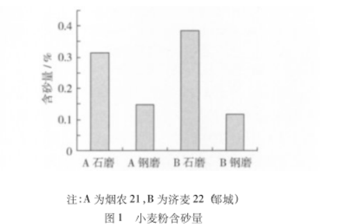 最新型石磨面粉设备_求石磨面粉机_石磨面粉机厂