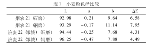 最新型石磨面粉设备_石磨面粉机厂_求石磨面粉机