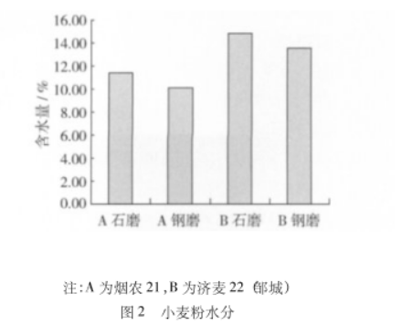 最新型石磨面粉设备_求石磨面粉机_石磨面粉机厂