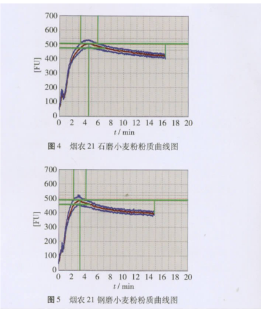 求石磨面粉机_石磨面粉机厂_最新型石磨面粉设备