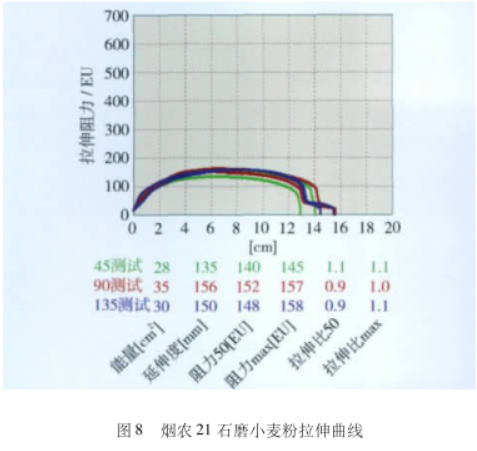 石磨面粉机厂_最新型石磨面粉设备_求石磨面粉机