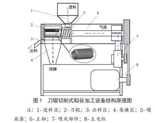 小型大米加工设备_小型大米加工机器_大米小型加工设备价格